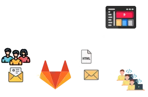 Central Project Communication